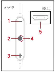 Polaroid PBT114 Wireless Neckband Earphones FIG (3)