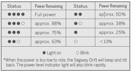 SEGWAY Drift W1 Balancing Transporter FIG (3)