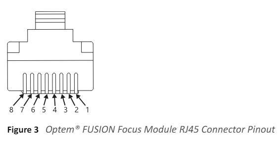Optem MAN-350012A Fusion Focus Module fig (1)