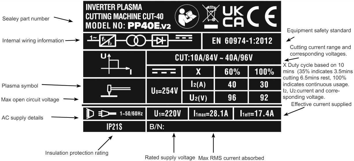 SEALEY PP40E.V2 40A Plasma Cutter Inverter fig (9)