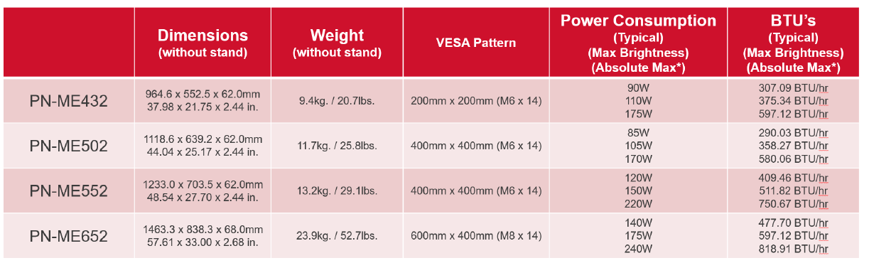 Sharp PN-MExx2 V864Q MultiSync Large Format Displays fig (1)